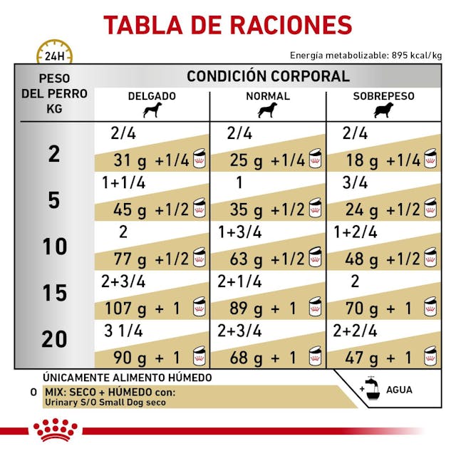 Royal Canin lata para perro Urinary SO Mod Cal Morsels In Gravy 360 g - Imagen 3